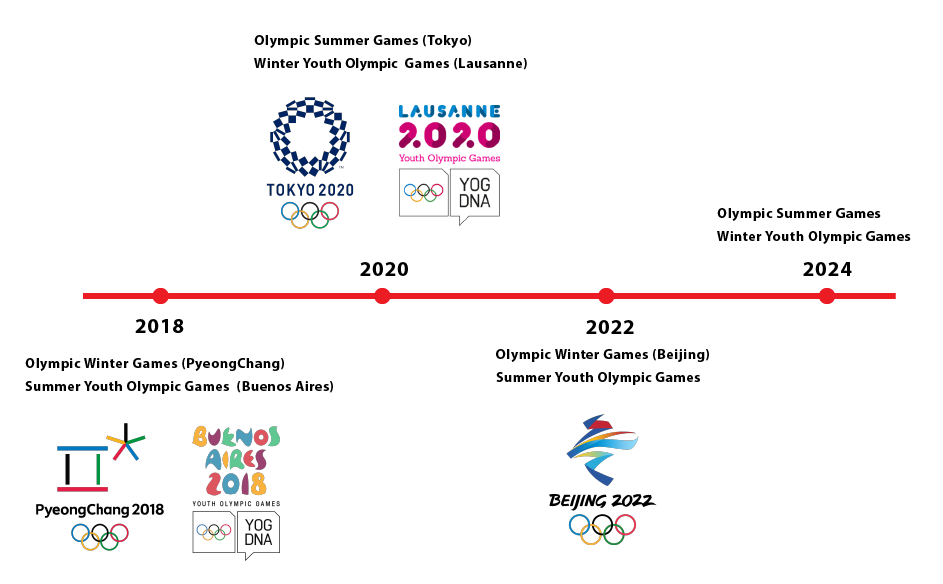 Olympic History Timeline Timetoast Timelines My XXX Hot Girl