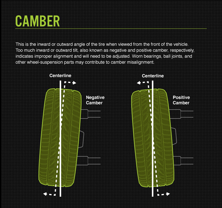 Camber tire alignment