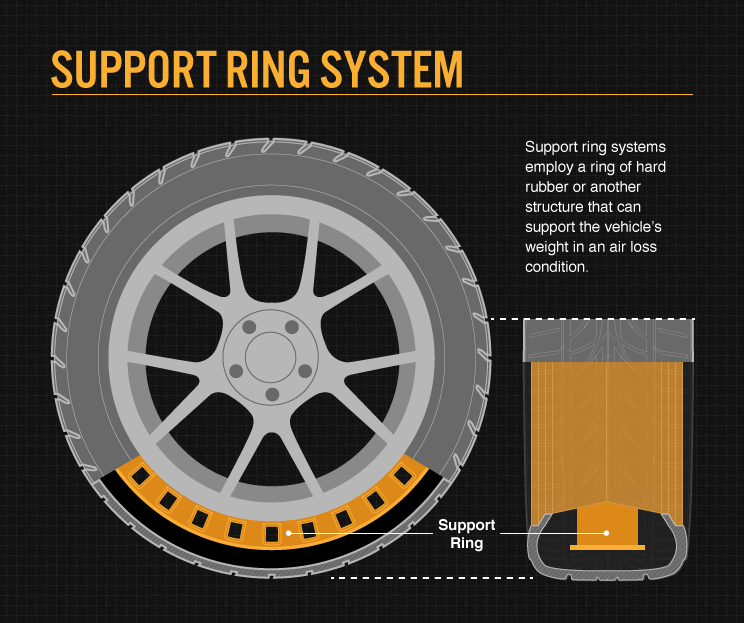 RFT Support ring system